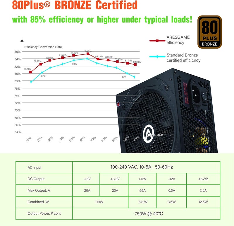ARESGAME Power Supply 750W 80+ Bronze Certified PSU, Semi Modular, ATX Power Supply (, AGW750) - Image 3